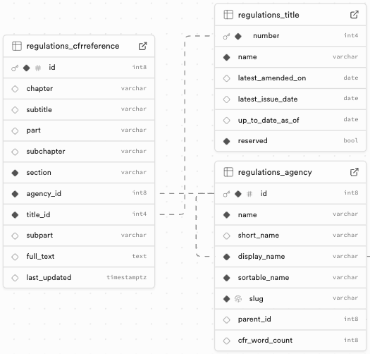 Schema